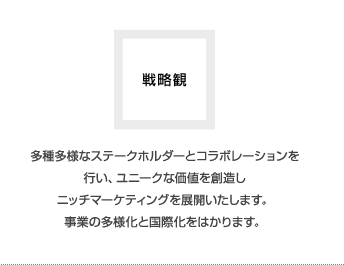 戦略観　多種多様なステークホルダーとコラボレーションを行い、ユニークな価値を創造しニッチマーケティングを展開いたします。事業の多様化と国際化をはかります。