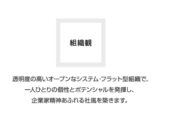 組織観　透明度の高いオープンなシステム・フラット型組織で、一人ひとりの個性とポテンシャルを発揮し、企業家精神あふれる社風を築きます。