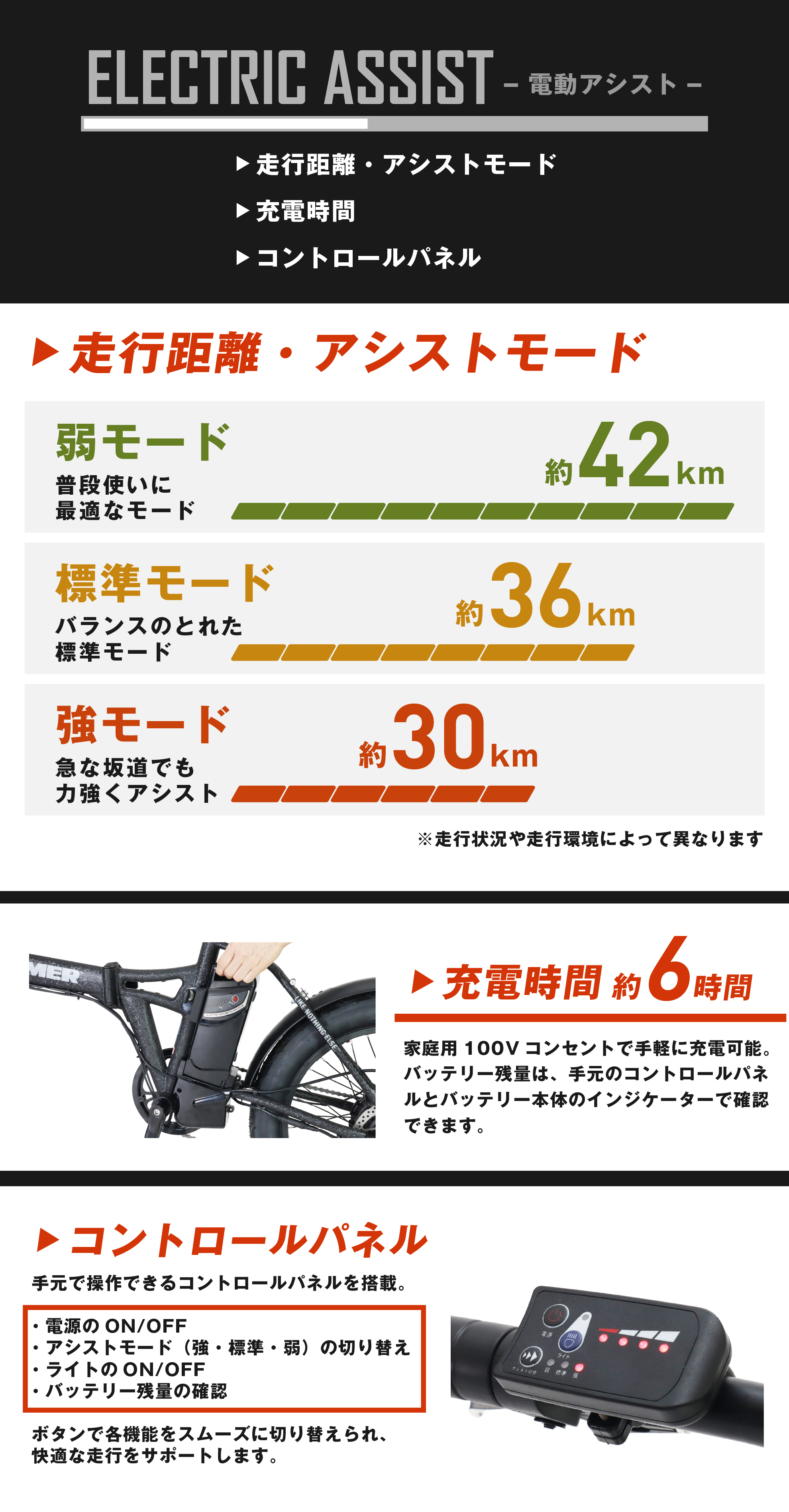 電動アシスト自転車 HUMMER E-FAT206 走行距離　弱モードで約42km、標準モードで約36km、強モードで約30km　充電時間約6時間