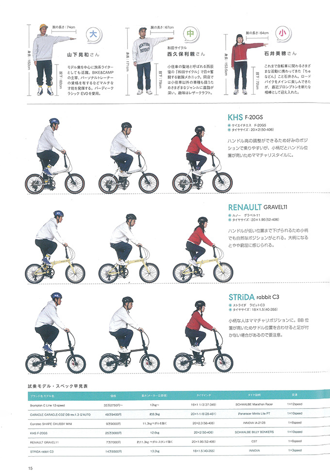 ルノー　グラベル11